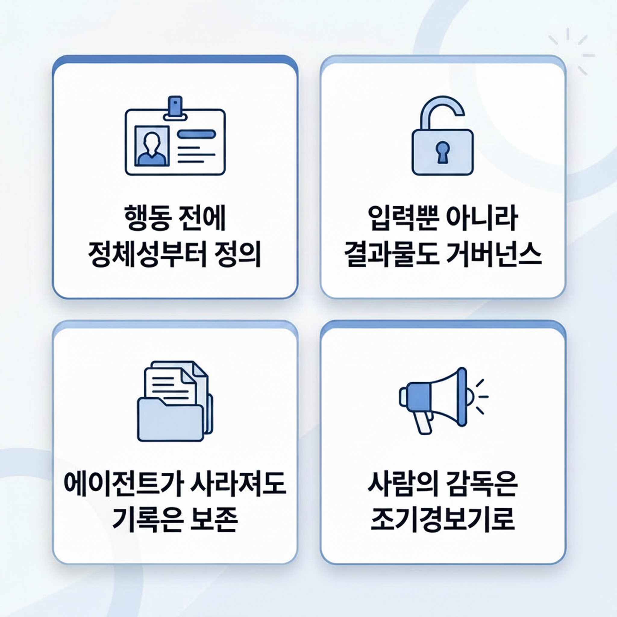 AI 에이전트 거버넌스 4가지 원칙 인포그래픽. 행동 전에 정체성부터 정의, 입력뿐 아니라 결과물도 거버넌스, 에이전트가 사라져도 기록은 보존, 사람의 감독은 조기경보기로